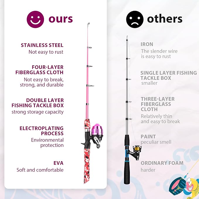 WIDDEN Kids Fishing Pole, Portable Telescopic Kids Fishing Poles for Boys and Girls, Fishing Rod and Reel Combo Kit with Tackle Box, and Fishing Net, Best Fishing Pole for Toddler Youth