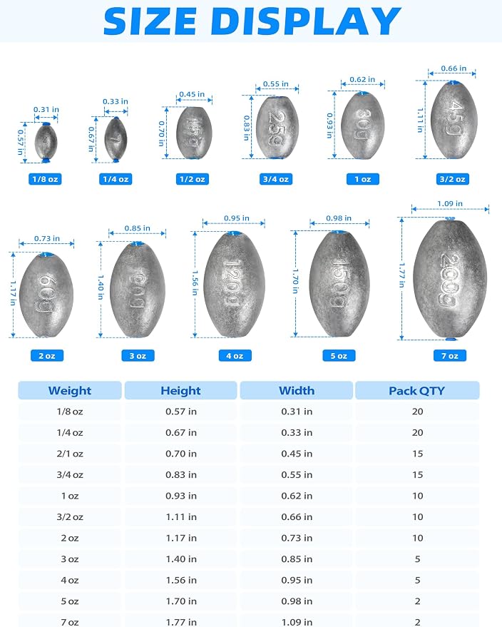 BLUEWING Egg Sinkers Fishing Weights Oval Shaped Fishing Sinkers Lead Fishing Sinker for Saltwater Fishing，1/8 oz to 7 oz