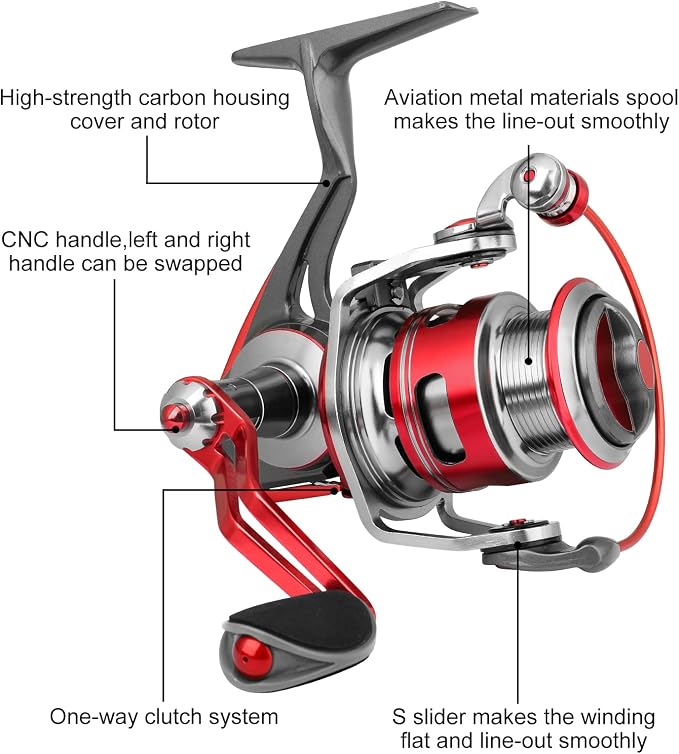 TRUSCEND Spinning Fishing Reel, Aviation Metal Material Body Reels, Industrial Durable-Strength, High Speed & Stability, Ultra-Light & Powerful, Smoother & Durable, Saltwater Freshwater Fishing Gear