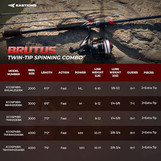 KastKing Brutus Twin-Tip Fishing Rod and Reel Combo, Baitcaster, Spinning & Spincast Combos, IM6 Graphite 2-Piece Rod with Backup Tip Section, EVA Handle, Durable & Sensitive, Freshwater Fishing
