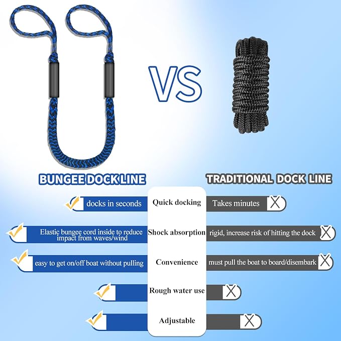2-Pack Bungee Dock Lines for Boats with Loops, Boat Tie Downs for Docking, Adjustable Boat Mooring Rope for Pontoon, Jon Boat & PWC (Blue & Black Waves, 4 FT)