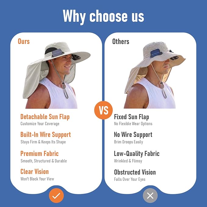 2 in 1 Wide Brim Sun Hat with 2 Solar Fans Sunshade UPF 50+ Garden Outdoor Fishing Beach Essential