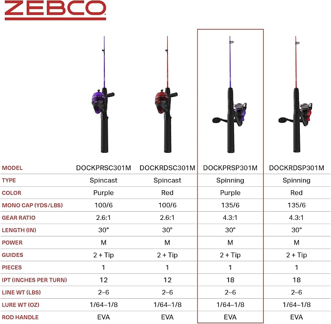 Zebco Dock Demon Spinning Reel or Spincast Reel and Fishing Rod Combo, 30-Inch Durable Fiberglass Rod, QuickSet Anti-Reverse Fishing Reel