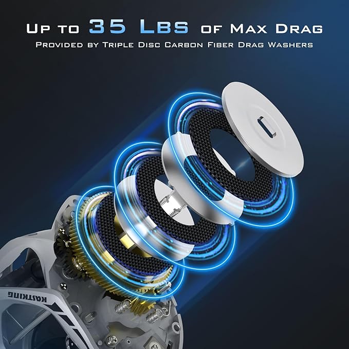 KastKing Kapstan Elite 300 Baitcasting Fishing Reel, Low Profile, Large Capacity Casting Reel, Graphite Frame, 35 lbs. Drag 5.4:1 Ratio, 6+1 Double Shielded/SS BB Centrifugal Braking, Aluminum Handle