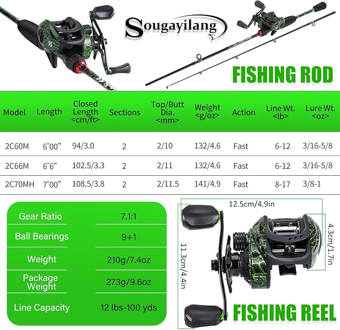 Sougayilang Fishing Rod Combo, Baitcasting&Spinning Reel with IM6 Graphite Blank Rods