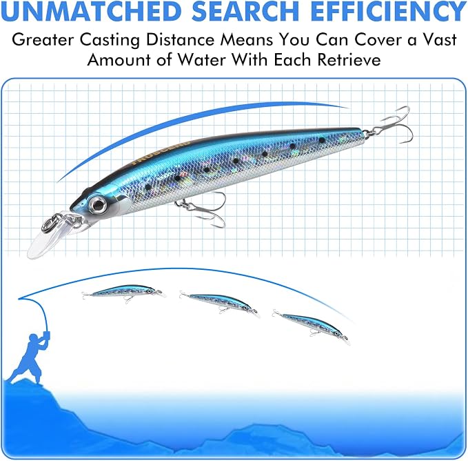 TRUSCEND Suspending Jerkbait, Rattle Minnow Lures with BKK Hooks, Freshwater Bass Trout Striper Walleye Pike Fishing Lures, Variety Pack for All Water Conditions, Premium Fishing Gear and Gifts