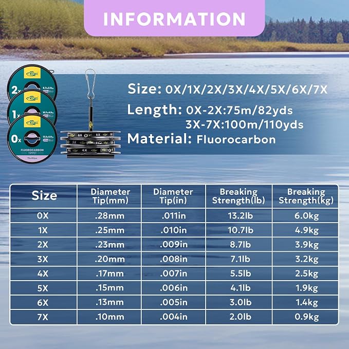 SF Clear Fluorocarbon Tippet Line Fly Fishing Tippets Leaders Trout 75M 100M 0X 1X 2X 3X 4X 5X 6X 7X
