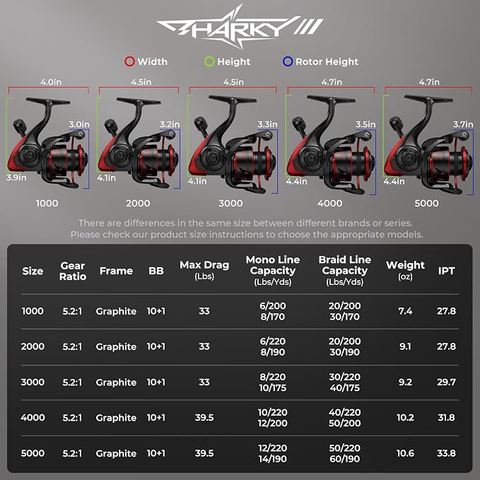 KastKing Sharky Spinning Reel – 5.2:1 & 6.2:1 Gear Ratios, Carbon Fiber Drag 33–39.5LB, 10+1 Stainless Bearings, Lightweight Nylitech Body, Oversize Shaft, for Saltwater & Freshwater