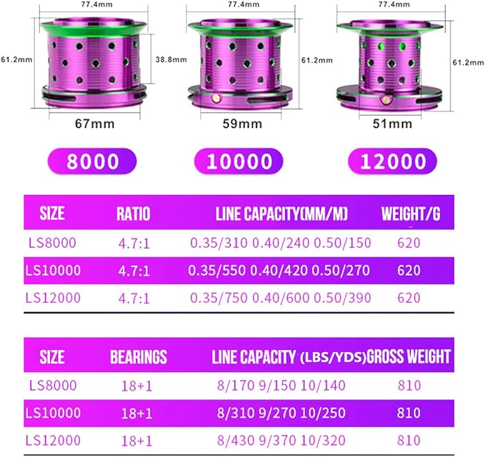 Diwa Spinning Fishing Reels 70 LBS Max Drag Power 18+1 Stainless BB Metal Body Casting Fishing Wheel 8000 10000 12000 Spool Series Freshwater Saltwater Big-Game Surf Ultra Smooth Spinning Reel