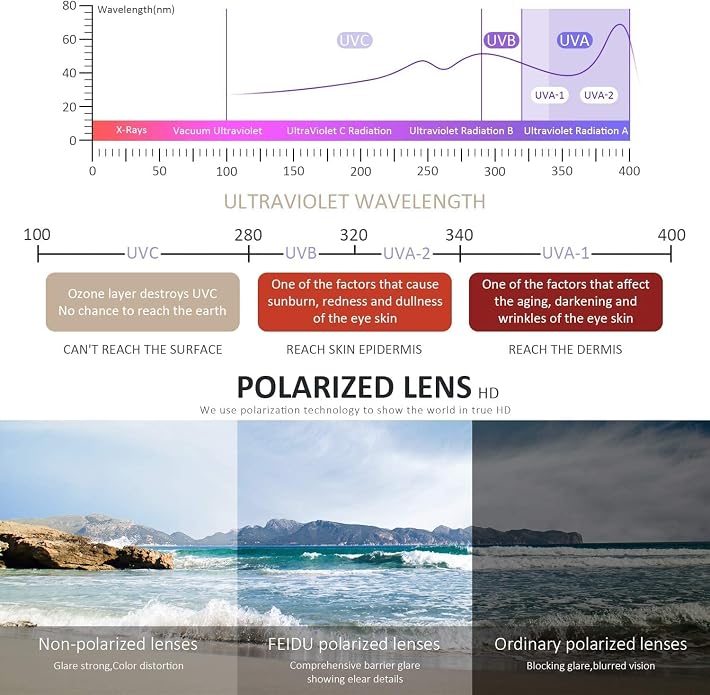 FEIDUSUN Sunglasses Men Polarized Sunglasses for Mens and Womens,Black Retro Sun Glasses Driving Fishing UV Protection