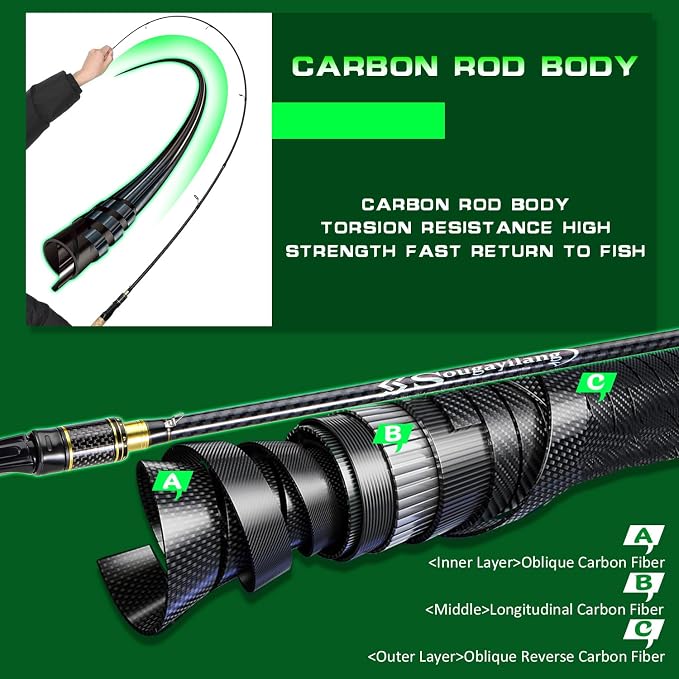 Sougayilang Fishing Rod 24-Ton Carbon&Glass Fiber Composite Spinning and Casting Rod, 2 Piece for Bass Trout Crappie Travel Fishing- 6'0"