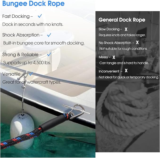 4 Feet Bungee Dock Line with Stainless Steel Clip & Foam Float 2pcs, Mooring Rope for Docking with Built-in Snubber, Ideal Boat Accessories for PWC, Jet Ski, SeaDoo, Kayak, Pontoon, Canoe