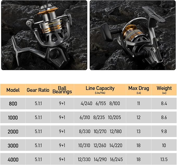 Dr.Fish Gryphon Ultralight Spinning Reel, Light Weight Fishing Reels Graphite Body, Ultra Smooth 9+1 Stainless BBS, 18Lb Max Drag, Aluminum Spool Size 800-4000 Crappie Bass Freshwater
