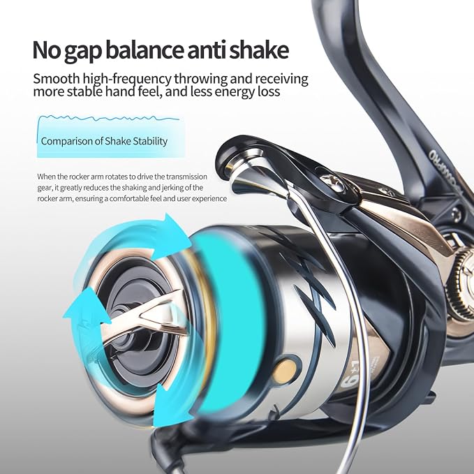 Spinning Reel for Fishing - Saltwater Resistant, Carbon Fiber Lightweight Body, Waterproof Seals, Anti-Tangle Design, Smooth Casting, 18lb Drag, Metal line Guide, Interchangeable Handle