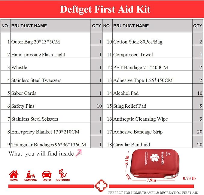 163 Pieces First Aid Kit Waterproof IFAK Molle System Portable Essential Injuries Medical Emergency equipment Survival kits for Car Kitchen Camping Travel Office Sports Home