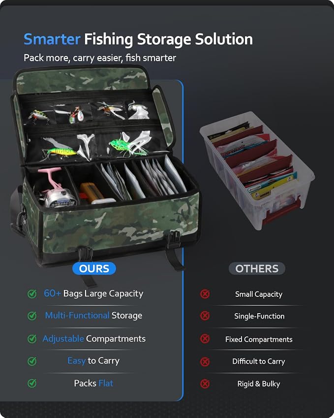 Large Fishing Tackle Bag for Soft Plastic Baits Storage, 20PCS Soft Bait Clear Storage Bag, Fishing Gear Organizer for Weights, Reels & Hooks, 900D Waterproof Oxford Fabric
