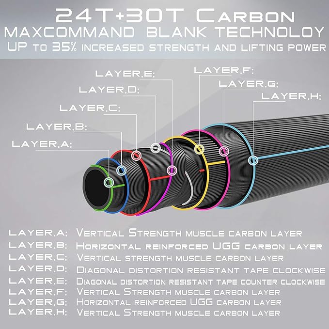 M MAXIMUMCATCH Maxcatch Predator Big Game and Saltwater Fly Fishing Rod: 7'11''/9'/9'2''/10', 4-Piece, 8/9/10/11/12 Weight