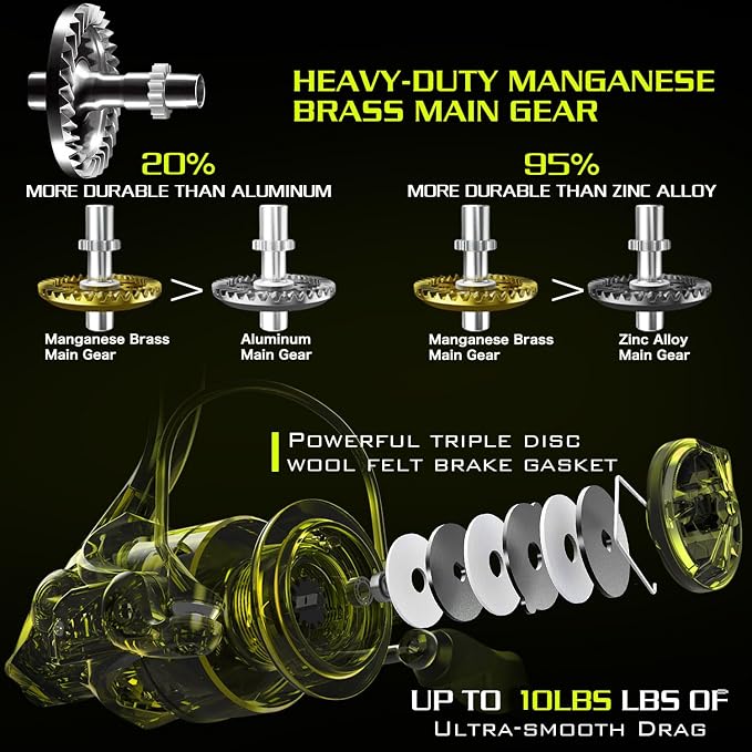 Sougayilang Spinning Fishing Reels, Carbon Fiber 17.5LBs Max Drag,5.2:1 Gear Ratio, Ultra Smooth Powerful for Inshore Boat Rock Freshwater Saltwater Fishing