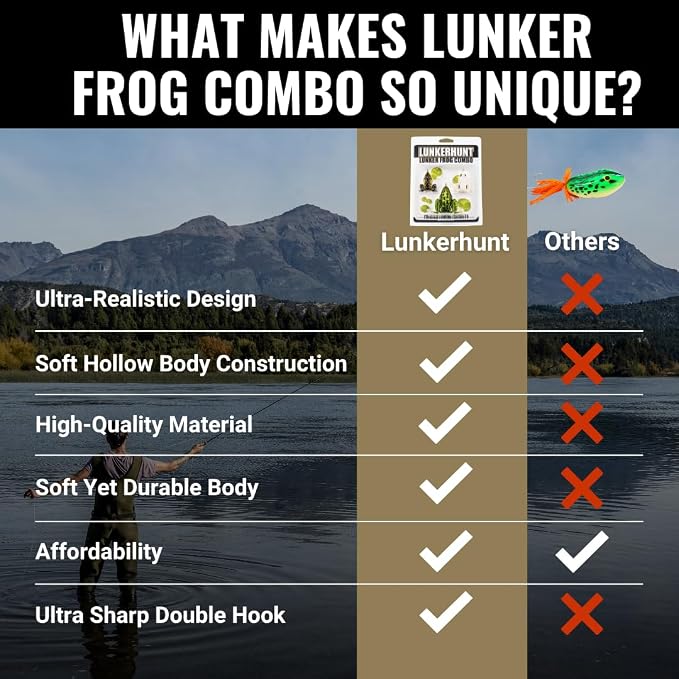Lunkerhunt Topwater Frog Lures Fishing Lures Kit (3-Pack) | Most Realistic Frog Soft Swimbaits with Weedless Hooks for Freshwater | Combat, Popping Frog for Bass Trout Pike Snakehead Bluegill
