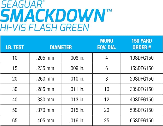 Seaguar Smackdown High Visibility Braided Fishing Line, Flash Green, Multiple Sizes