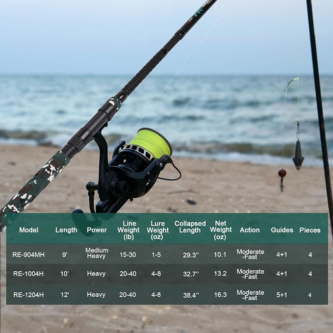 Fiblink 4-Piece Surf Spinning Fishing Rod, Portable Travel-Friendly Pole, Carbon Fiber Fishing Rod (9’/10’/12’)