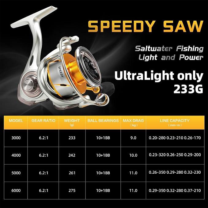 SeaKnight Speedy Saltwater Spinning Reel, 6.2:1 High Speed, Max Drag 24Lbs, Smooth Fresh and Saltwater Fishing Reel