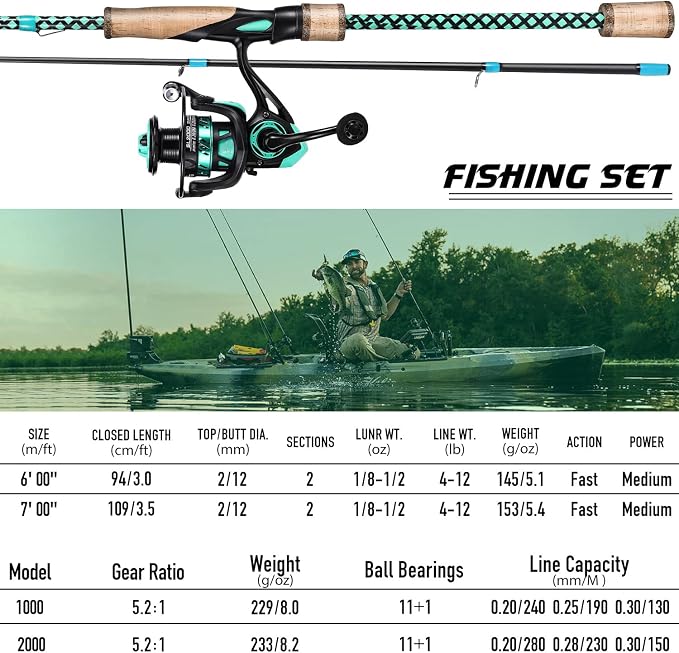 Sougayilang Fishing Rod Combo, Fast Action 2 Pieces Fishing Pole with Spinning Reel for Saltwater and Freshwater
