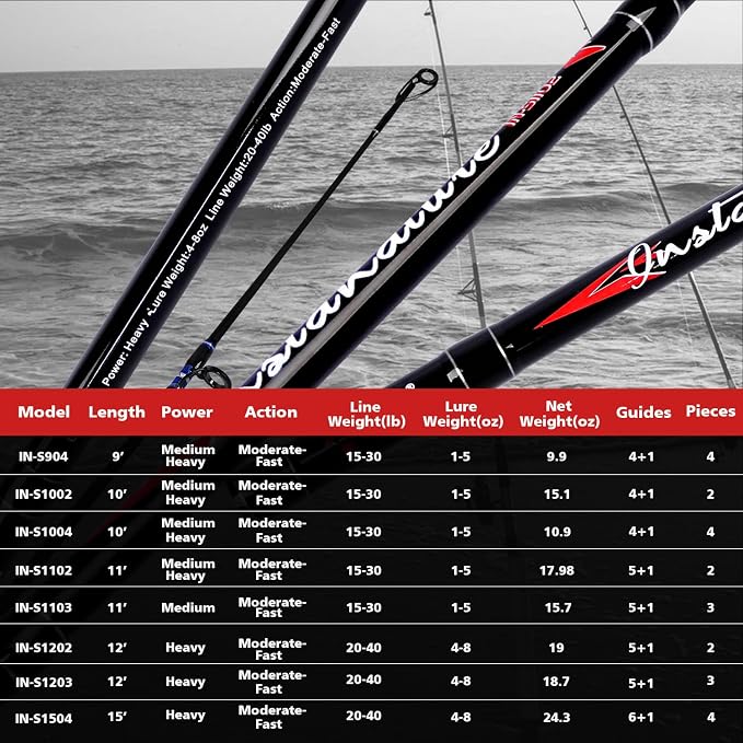 Fiblink Surf Spinning Fishing Rod Carbon Travel Surf Rod 2 Piece/3 Piece/4 Piece Spinning Fishing Rod 9'/10'/11'/12'/15'