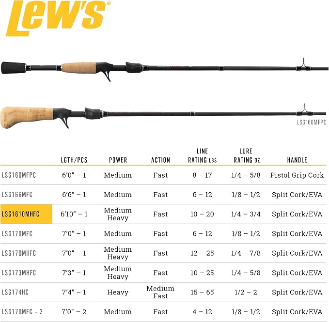 Lew's American Hero Tier 1 Casting Fishing Rod, HM50 Graphite Blank with Stainless Steel Guides, Split Grip EVA Handle, Multicam