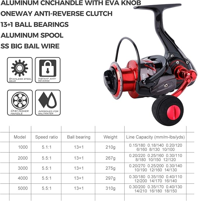Sougayilang Fishing Reel Ultra Smooth Powerful,13+1BB Spinning Reel,Lightweight Graphite Frame, CNC Aluminum Spool for Freshwater