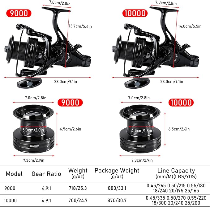 Sougayilang Free Spool Spinning Reel – 30LB Drag, 4.9:1 Gear Ratio, 9+1 Bearings, CNC Aluminum Spool, Large Line Capacity for Surf, Offshore, Catfish, Shark, Redfish