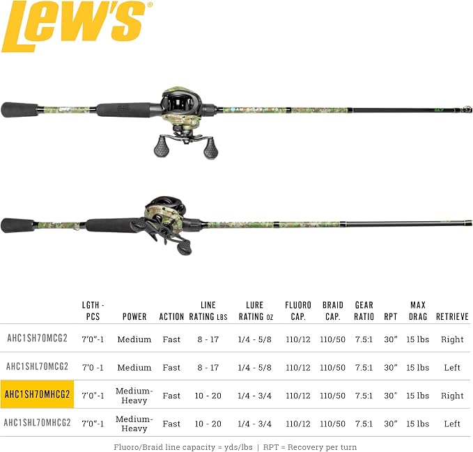 Lew's American Hero Camo Baitcast Reel and Fishing Rod Combo, 7-Foot 1-Piece Medium-Heavy Power IM7 Graphite Rod, 7.5:1 Gear Ratio, One-Piece Graphite Frame, Right-Hand Retrieve, Camo/Black