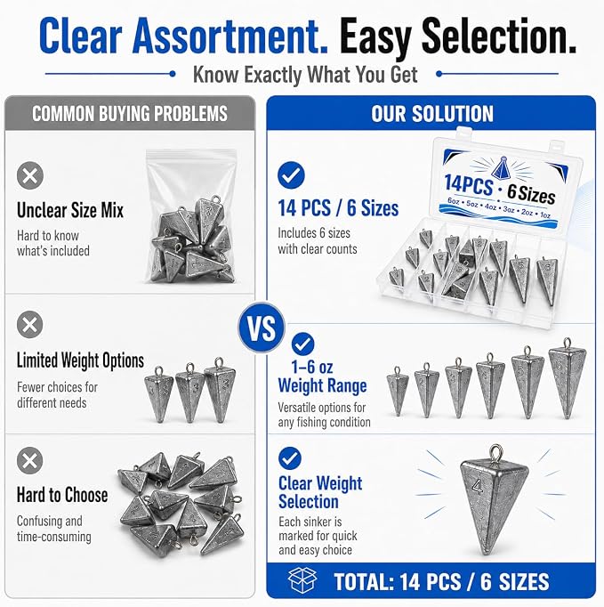SANWEAL Pyramid Sinkers Fishing Weights, 6/14Pcs 4/6 Sizes 1oz-6oz Lead Fishing Sinkers for Surf Fishing, Anti-Roll Triangle Sinkers for Saltwater Freshwater Bottom Fishing, Catfish Pompano Rigs