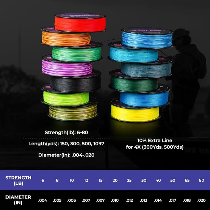 KastKing SuperPower Braided Fishing Line - Abrasion Resistant Braided Lines – Incredible Superline – Zero Stretch – Smaller Diameter – A Must-Have!