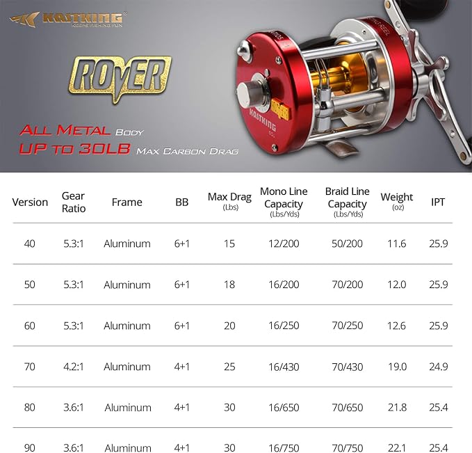 KastKing Rover Round Baitcasting Fishing Reel, Perfect Conventional Reel for Catfish, Salmon/Steelhead, Striper Bass and Inshore Saltwater Fishing Reel, Reinforced Metal Body