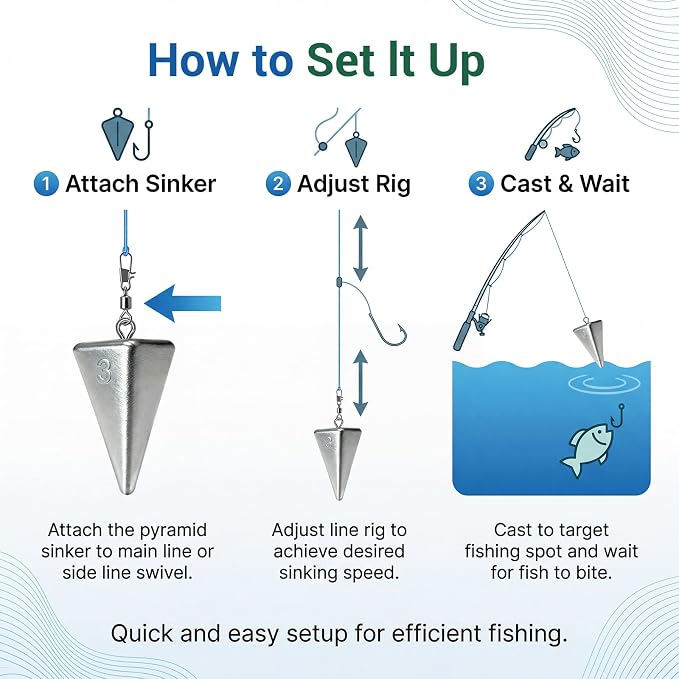 Fishing Weights Pyramid Sinkers Kit Bullet Fishing Weights Sinkers for Ocean Saltwater Surf Fishing Gear Tackle 1oz 2oz 3oz 4oz