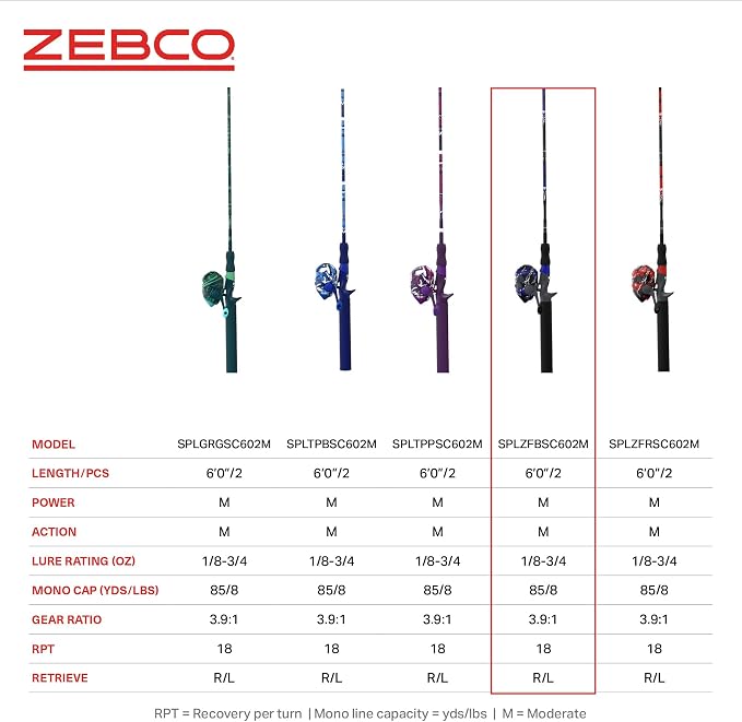 Zebco Splash Spincast Reel and Fishing Rod Combo, Fiberglass Rod, Ball Bearing System, All Metal Gears, 8-Pound Line