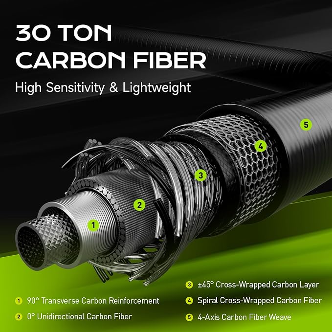 HANDING M1 BFS Rod Ultralight Fishing Rod 2-Piece Spinning & Baitcaster Rod with Seaguide RA Guides AA Cork Handle 30T Carbon Fiber for Trout Crappie Bluegill Yellow Perch Smallmouth Sunfish