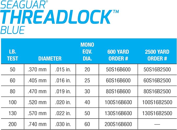 Seaguar Threadlock Braided Fishing Line, 16 Strand Hollow Core Braid, High Visibility Blue, Multiple Sizes