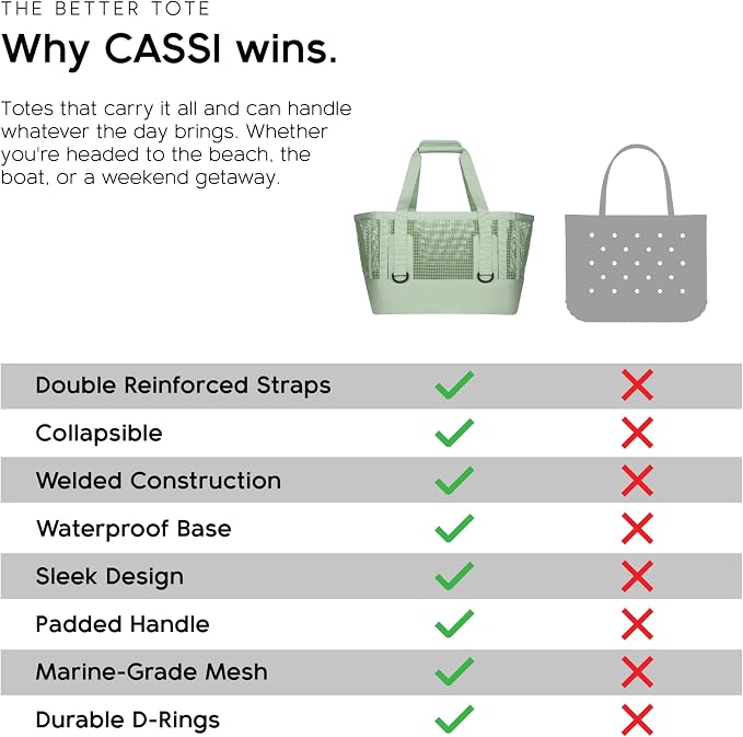 MISSION Boat Gear CASSI Heavy-Duty Outdoor Tote and Waterproof Marine-Grade Mesh Boat Bags