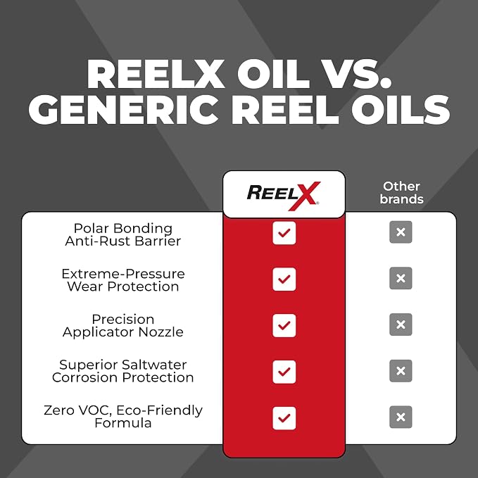 ReelX Fishing Reel Grease, Marine-Grade Anti-Rust Lubricant for Bearings, Spinning, Baitcasting, Spincast, Fly, Trolling & Electric Reels, Corrosion Prevention & Control