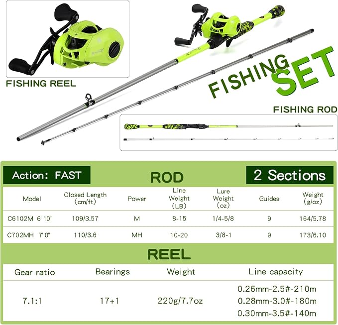 Sougayilang Baitcaster Combo, IM7 Graphite 2Pc Blank Rods,M/MH Power,EVA Handle & Stainless Steel Guides，7.1:1 Gear Ratio, 18LB Drag for Bass, Walleye, Pike