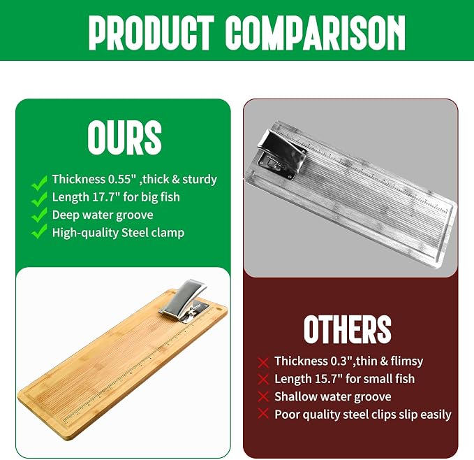 18" Bamboo Fish Cleaning Board Kit Anti-slip Fish Cutting Board Set Fish Filet Board with Scale Fish Measure Board Include Fish Fillet Knife, Clamp, Sharpener,Gloves, Fisherman Gifts