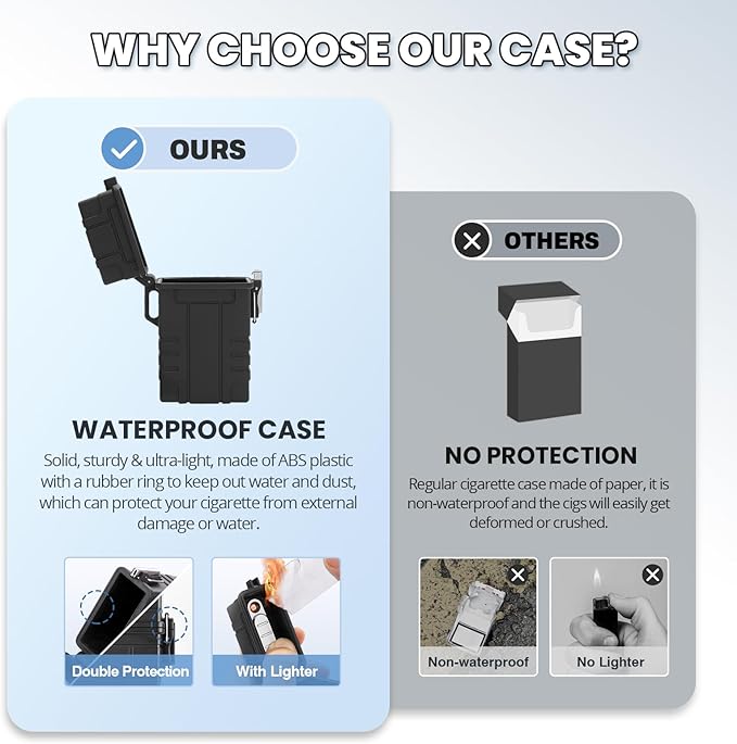 Waterproof Case with USB Rechargeable Electric Lighter, Airtight Holder Case for Whole Package 20pcs 84mm Size, Match Seal Storage Dry Box, EDC Survival Container for Fishing Kit, Camping