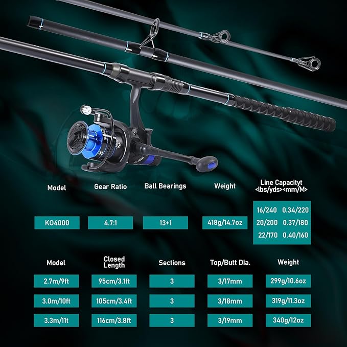 Sougayilang Surf Fishing Rod Combo Medium/Heavy 3 Piece Baitfeeder Spinning Combo with 4000 Size Reel for Travel (10FT Rod with 4000 Reel)