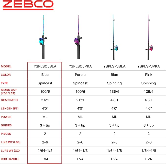 Zebco Kids Splash Jr. Spincast Reel and Fishing Rod Combo, 4-Foot 2-Piece Fishing Pole, Right-Hand Retrieve, Pre-Spooled with 6-Pound Cajun Line