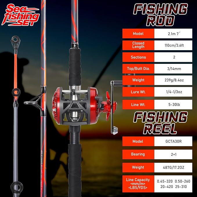 Sougayilang Progressive Glass Fishing Pole Conventional Reel Combo Medium Heavy for Catfish Salmon and Steelhead-7'0"