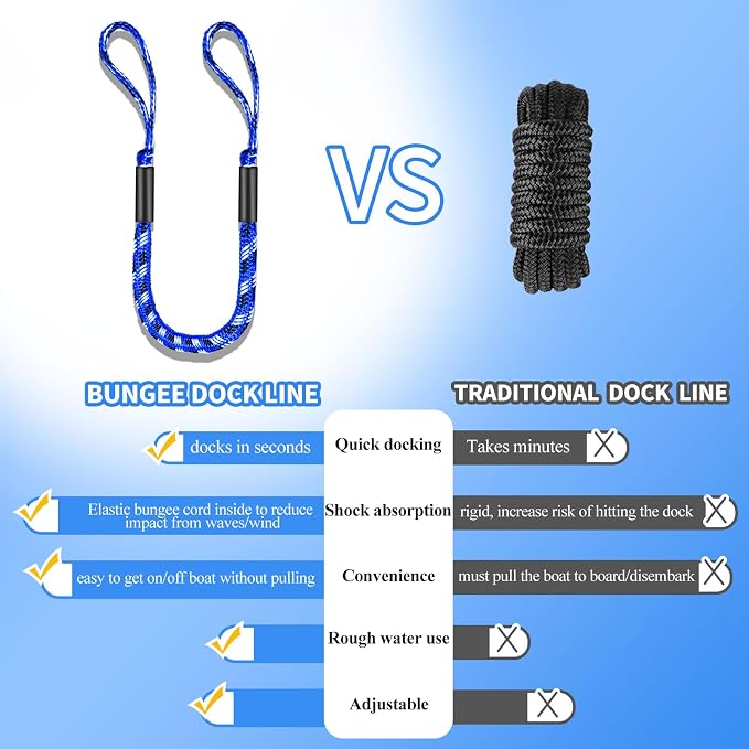 2-Pack Bungee Dock Lines for Boats with Loops, Boat Tie Downs for Docking, Adjustable Boat Mooring Rope for Pontoon, Jon Boat & PWC (Blue, Black & White, 4 FT)