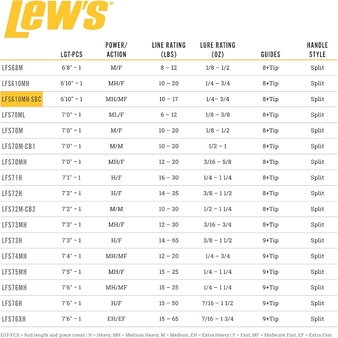 Lew's LFS Casting Fishing Rod, LFS-X3 Blank, Cork Split-Grip, Fuji Concept O Guides, Full Contact Reel Seat, Blue/Black