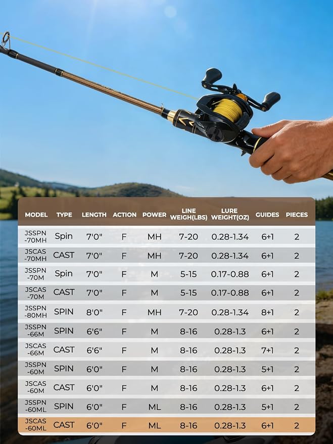 Jenseits Carbon Fiber Fishing Rod Series (6-12 Ft), Spinning & Casting Rods with Stainless Steel Ceramic Guides, Fast Action Fishing Pole for Bass, Trout, Walleye & Surf Fishing